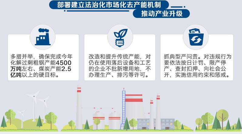 國務院常務會議