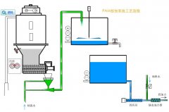 天津PAM干粉加藥裝置產(chǎn)品特點(diǎn)優(yōu)勢有哪些 天津PAM干粉加藥裝置產(chǎn)品特點(diǎn)優(yōu)勢有哪些